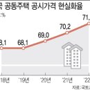 경인부동산중개사무소 네이버블로그