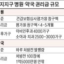 토지공사약국 이미지