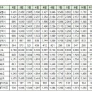 11월8일 안동시 실거래(건수:9건 안동 영무예다음 포레스트 등) 이미지