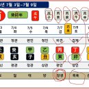 2023년 주간운세 7월3일~9일까지 이미지