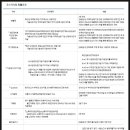 ㈜ 지원비앤피 이미지