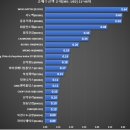 CSI Global 이미지