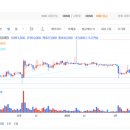 비엔비(BnB) 이미지