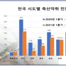 현대축산 이미지