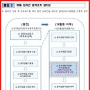 나산공인중개사사무소 이미지