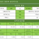 [더불어민주당] 정준호-광주북구갑 이미지