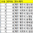 지에스 노형대림점 이미지