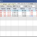 신성전기.냉동