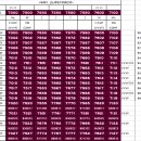 [24/28] 7000계 (4,6,8량/니시노미야,히라이) - 한큐 고베본선 / 다카라즈카선 / 이타미선 / 미노선 이미지