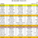 해드림요양원 이미지
