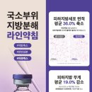 몸편한한의원 이미지