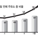 한정주유소 이미지