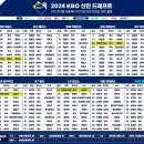 2024 KBO 신인드래프트 이미지