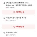 여초 핫플 분석 (쭉빵, 밀토, 여시, 우동탕, 방석위) 이미지