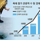 산천어축제장 (재)나라 이미지