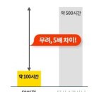 덩허접 기본튼튼패스 이벤트 참여 이미지