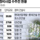 대형정비 이미지