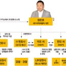네이처리퍼블릭롯데