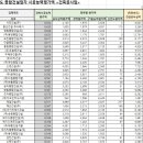 서진건설 주식회사 이미지