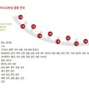 금오초등학교병설유치원 이미지