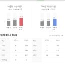 예지유치원 (481-1번지 상가 앞) | RR임장 준비 사전조사