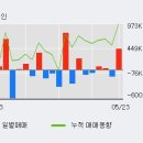 (주)이엠디 이미지