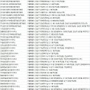 타워공인중개사사무소 주식회사 이미지