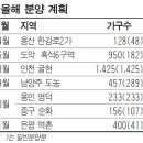 동부하우징 이미지