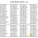 가톨릭대학교 생명대학원 이미지