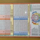 ♡ 2026년 丙午年 이사방향. 생기복덕. 조견표 이미지