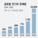 새만금고리 이미지