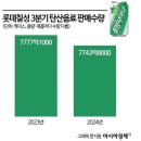 2024년 12월 19일 신문을 통해 알게 된 것들 이미지