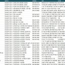 태원자동차중기공업사 | 양산공장