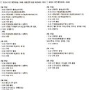 세븐일레븐 수원영통자이점 이미지