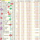 (주)금강고려화학사옥 | 20260318 수요일/봄, 어서 오라고 대지에 비가 촉촉히 내리다