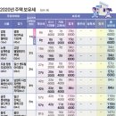 세무법인다솔서초 이미지