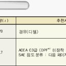 ACEA B4와 C3 규격의 차이점 이미지