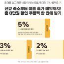 파리 한인민박 예약 할인 쿠폰팩 6월 프로모션 독채 조식 무료 특가 정보