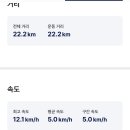 비슬산둘레길 3구간 이미지