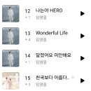 휴일의 지니모습~ 이미지