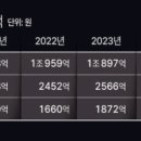 도앤컴퍼니 이미지