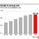 '줄줄 새는 정부보조금'…7월부터 부정수급 대대적 단속 이미지