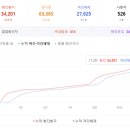 킹골프연습장 이미지