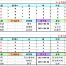 ＜아시안게임＞ 2022 항저우 아시안게임 남자농구 조별리그 경기일정 및 결과 [2023-09-26 10:00 현재] 이미지