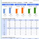 금천초등학교 | 영남삼육중(특목중) 합격 후기