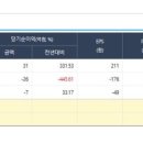 다모아양봉 이미지