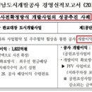 서상의원 이미지