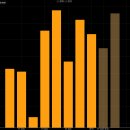 주성엔지니어링(036930 - 반도체, 디스플레이 및 태양전지 생산 장비 제조/ 시가총액 1.25조 업종 내 17위) 이미지