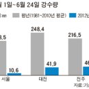 조개랑 대개랑 이미지