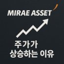상승